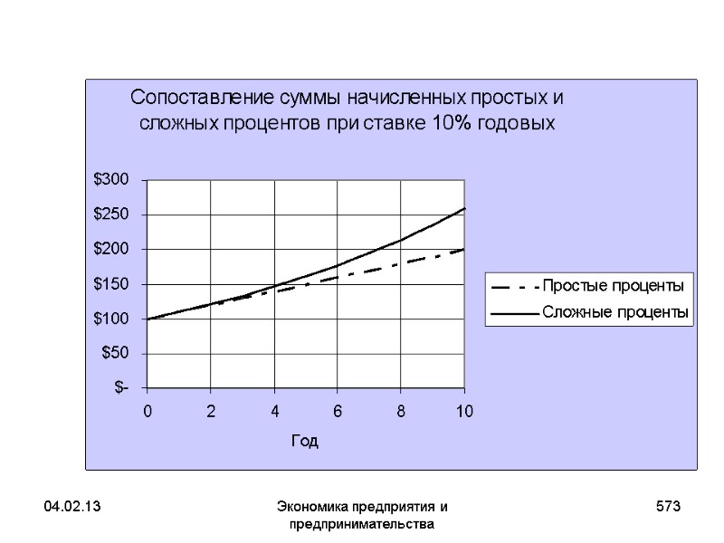 04.02.13 Экономика предприятия и предпринимательства 573 04.02.13 Экономика предприятия и предпринимательства 573